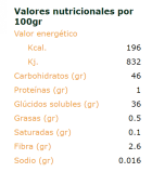 Compota de castaña 320 gramos