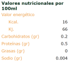 Shoyu Biológico