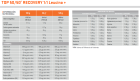 Top 50/50 Recovery 1:1 Chocolate 1,2 Kg