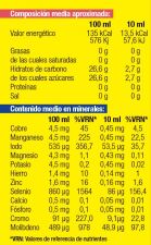 Artesania Solución Preciosa 100 ml